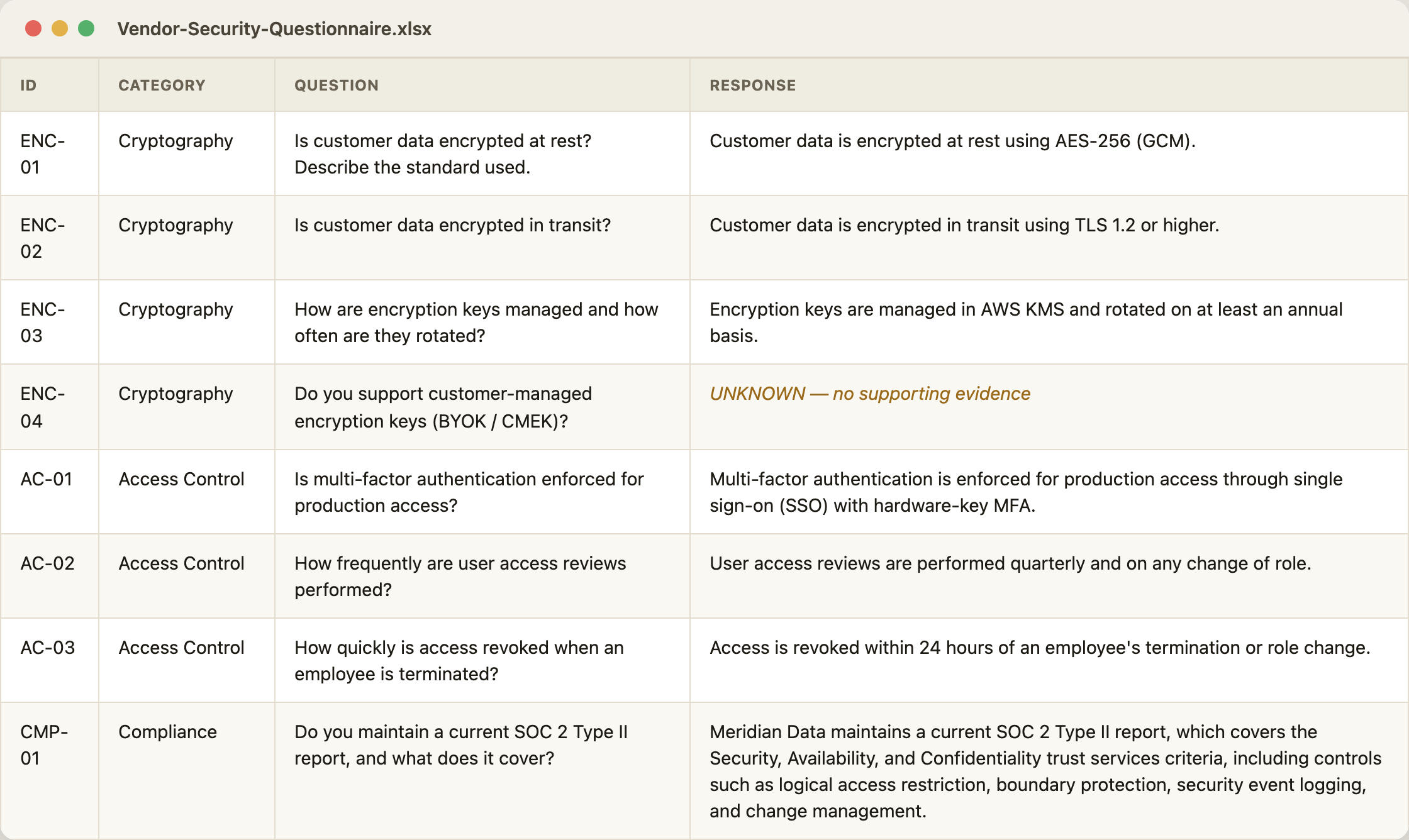 The filled questionnaire: your original spreadsheet with answers written in, and unsupported questions marked unknown