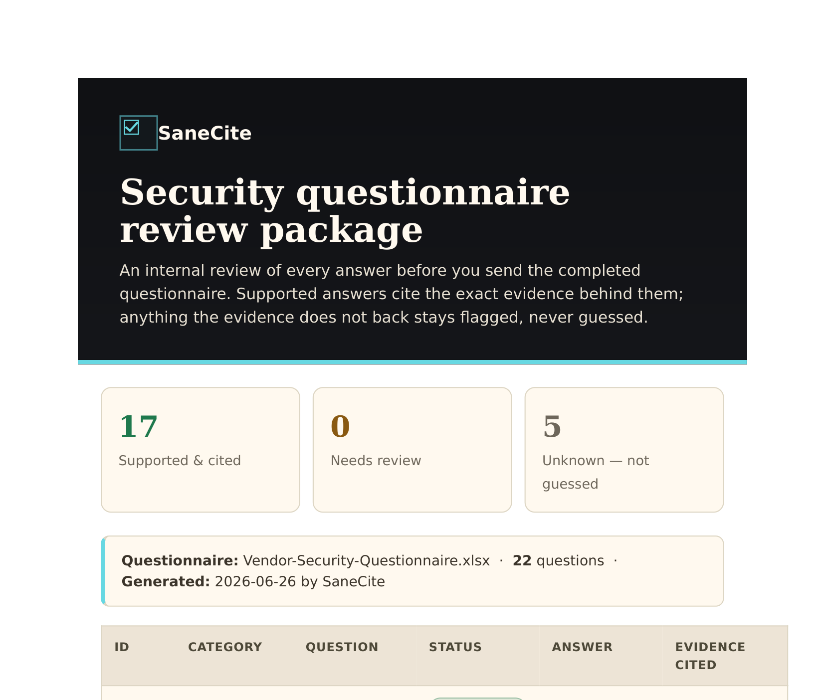 The branded review package PDF: every question with its status, answer, and the exact evidence cited